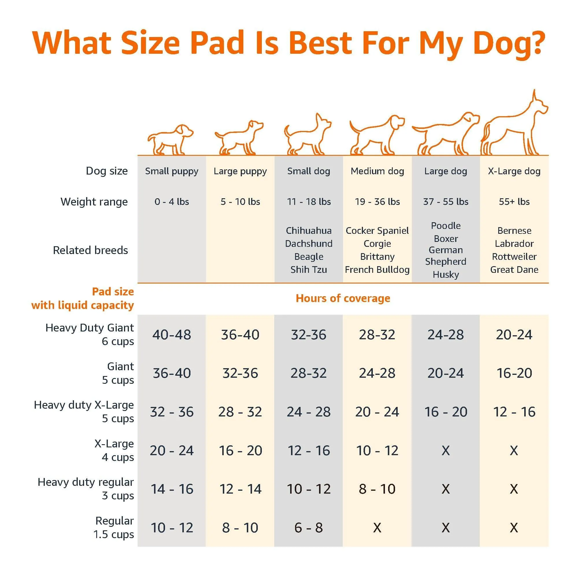 Amazon Basics Dog and Puppy Pads