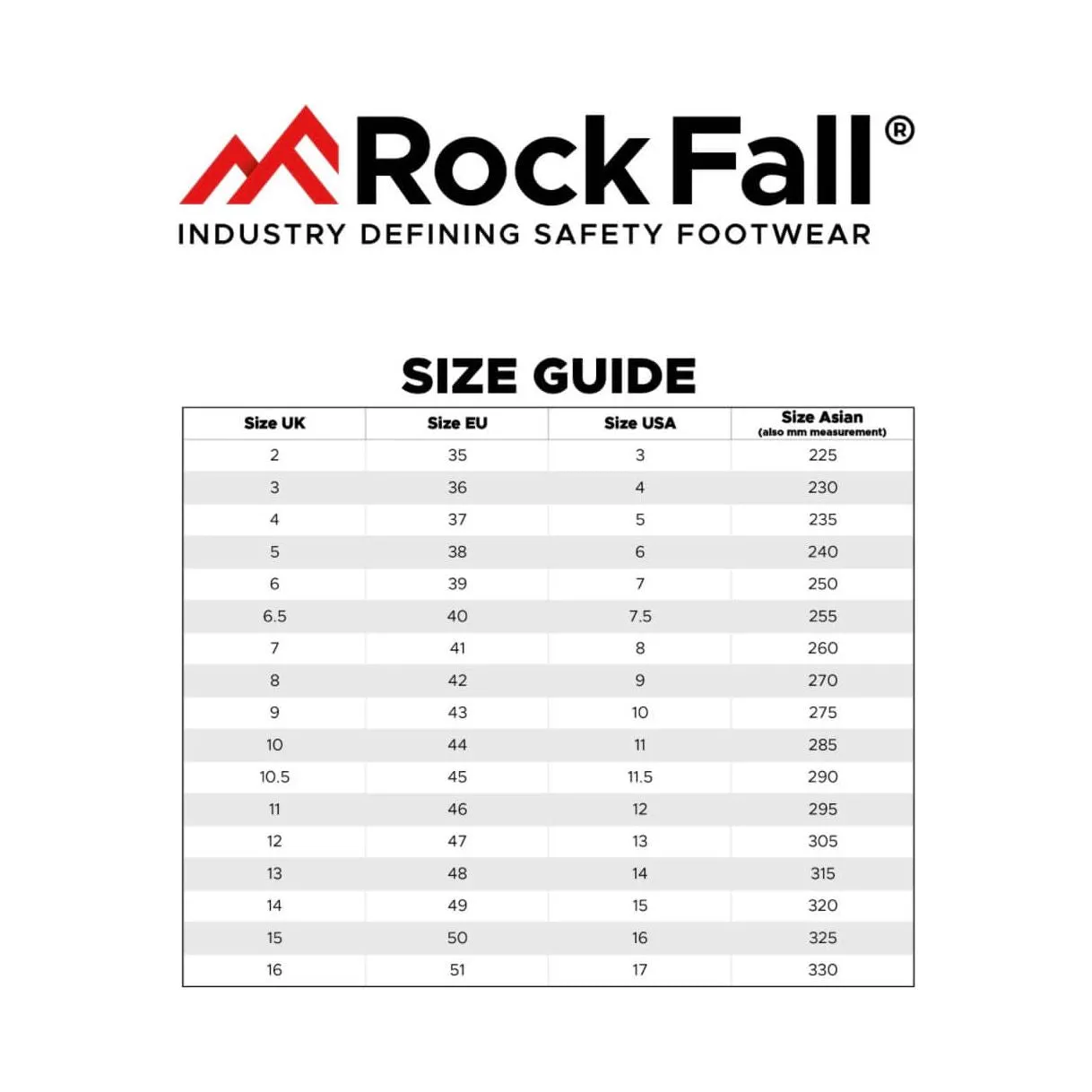 RockFall Fly S3 Lightweight Safety Trainers RF108